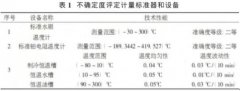 雙金屬溫度計(jì)使用中的注意方法