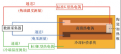 橢圓齒輪流量計(jì)產(chǎn)品選型依據(jù)